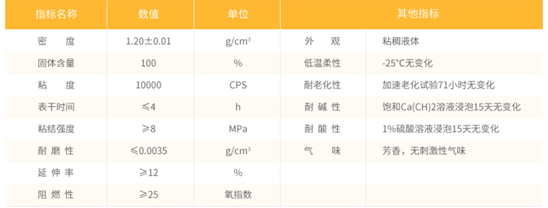 膠粘石地坪相關(guān)參數(shù)